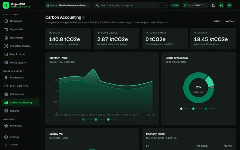 The Carbon accounting screen, with sample data.