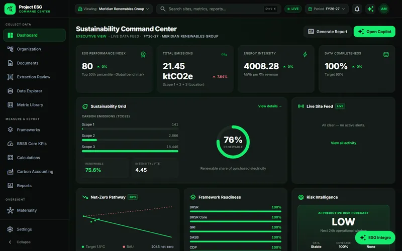 The Command center screen, with sample data.