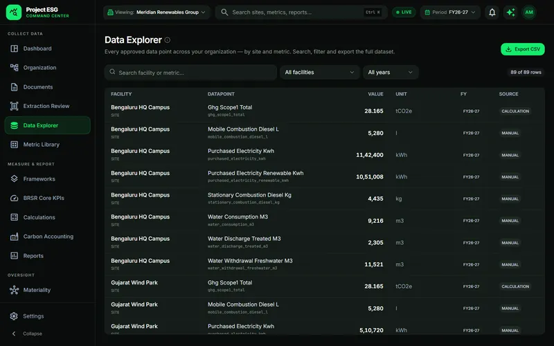 The Data explorer screen, with sample data.