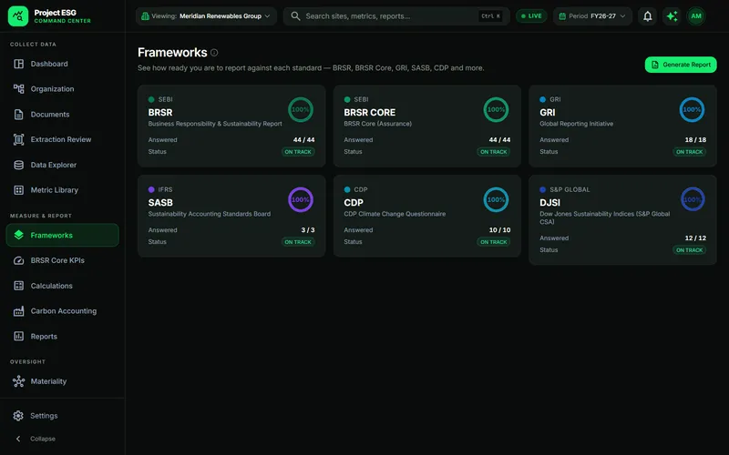 The Frameworks screen, with sample data.